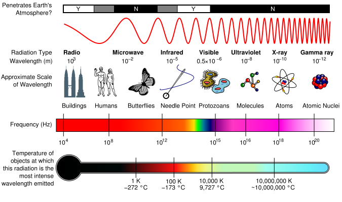 how to edit photos. electromagnetic spectrum -